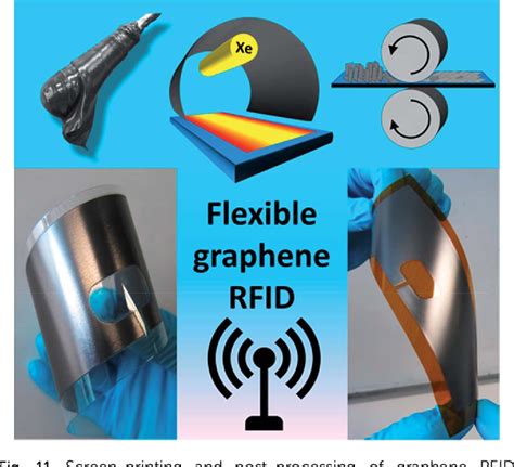 nanoparticulas tag rf|Inkjet printed nanomaterial based flexible radio frequency .